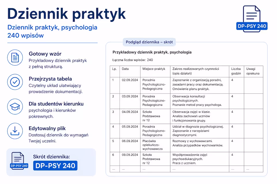 Dziennik praktyk – Psychologia | 240 wpisów | PDF + DOC