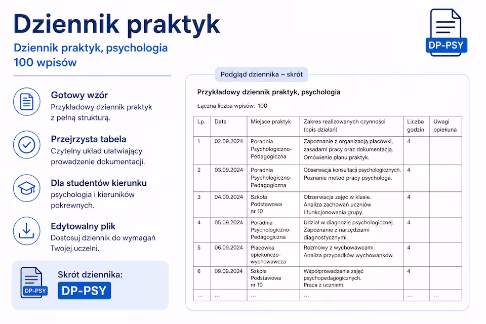 Dziennik praktyk – Psychologia | 100 wpisów | PDF + DOC