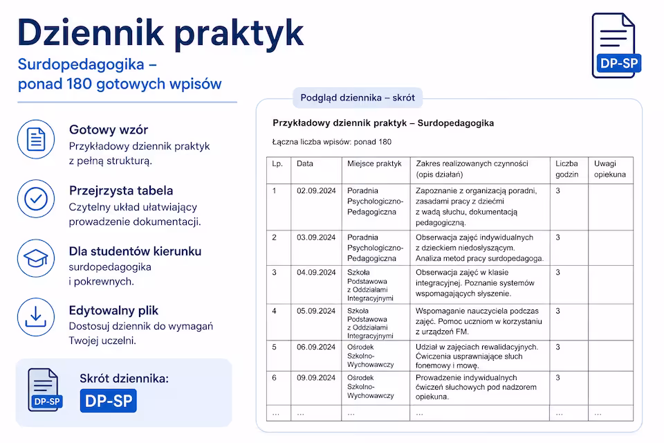 Dziennik praktyk Surdopedagogika – 180 wpisów | PDF + DOC