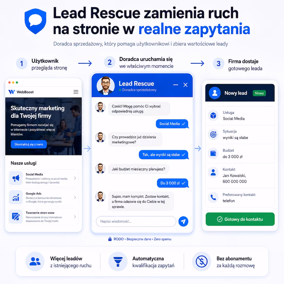 Lead Rescue Agency — 25 domen