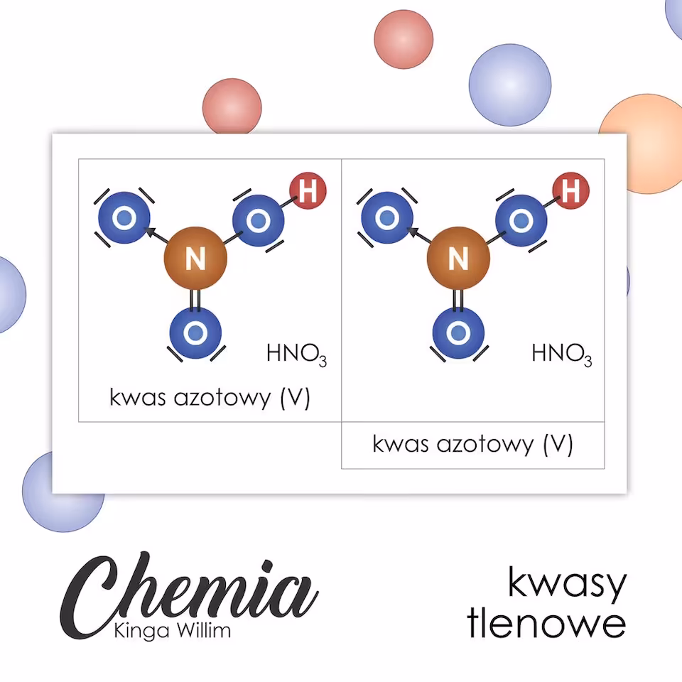 CHEMIA: Kwasy - zestaw