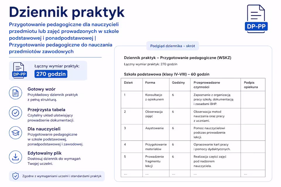 Dziennik praktyk  - Przygotowanie pedagogiczne dla nauczycieli 270 godzin | dziennik przykład | PDF + DOC