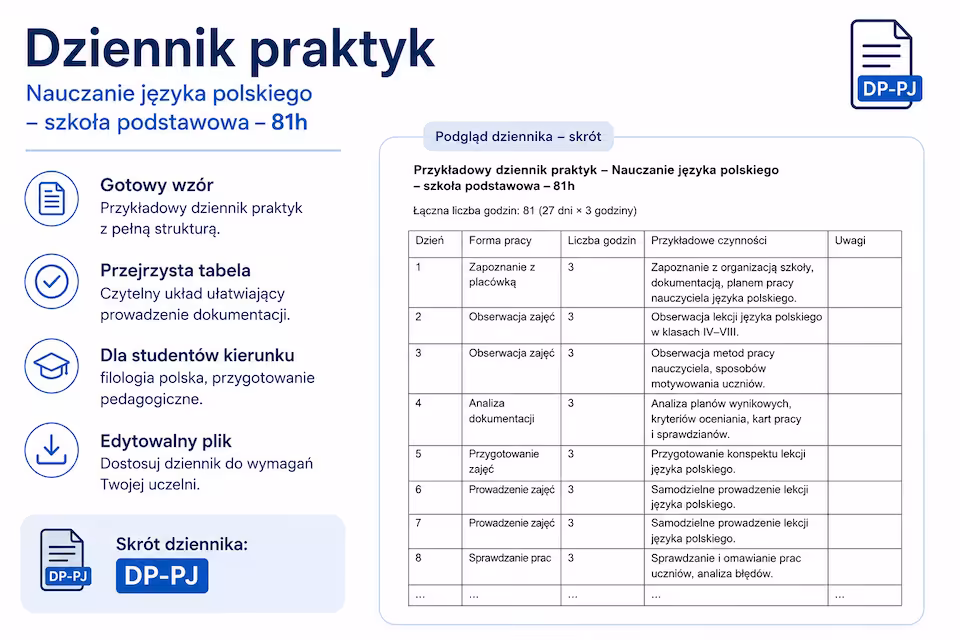 Dziennik praktyk - nauczanie języka polskiego - szkoła podstawowa - 81 godzin