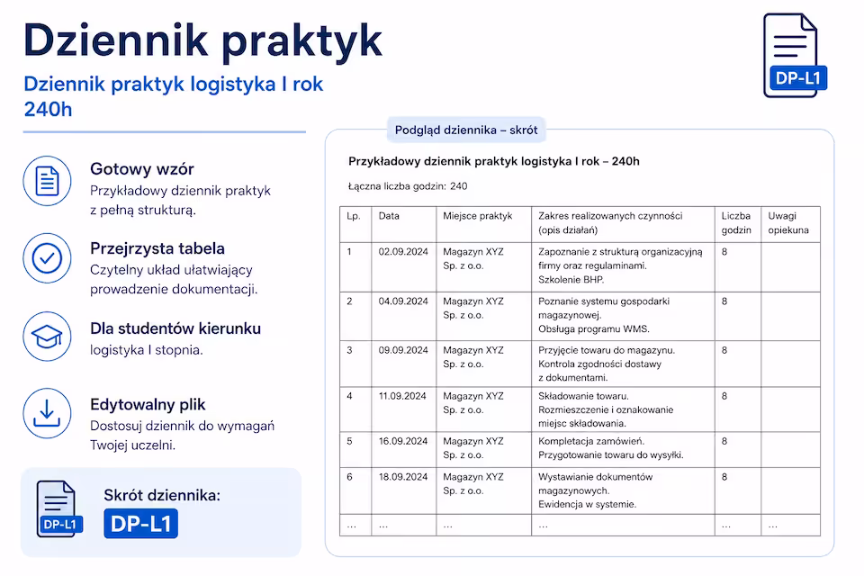 Dziennik praktyk – Logistyka | 240 godzin | PDF + DOC