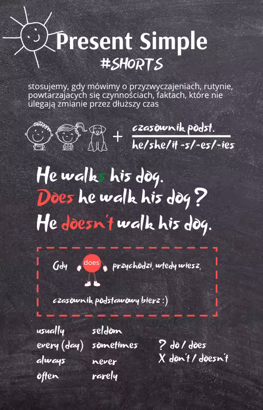 Czasy - tablice tworzenia