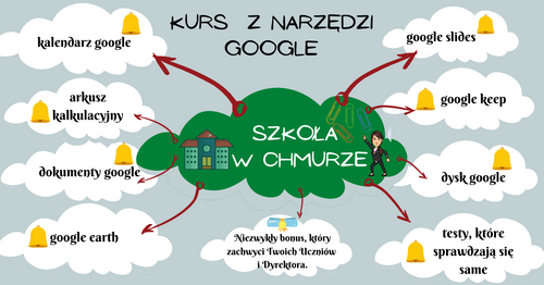 Kurs ,,Szkoła w Chmurze''