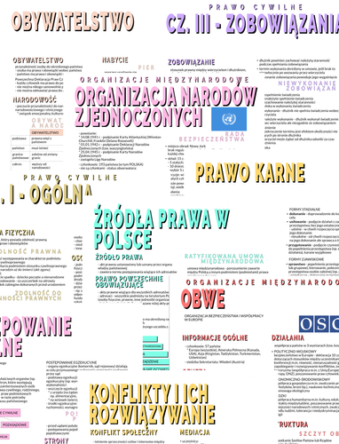 Pakiet WOS (niepełny)