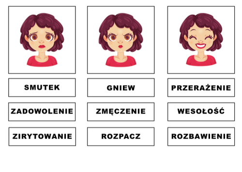 Nazywanie i rozpoznawanie emocji