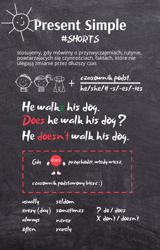 Czasy - tablice tworzenia